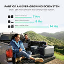 ECOFLOW WAVE 2 1800W Portable Outdoor AC With Heater, 6K BTU (SAK84173)